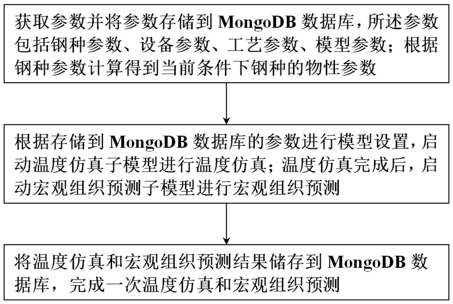 一种连铸工艺温度仿真和宏观组织预测的方法及系统