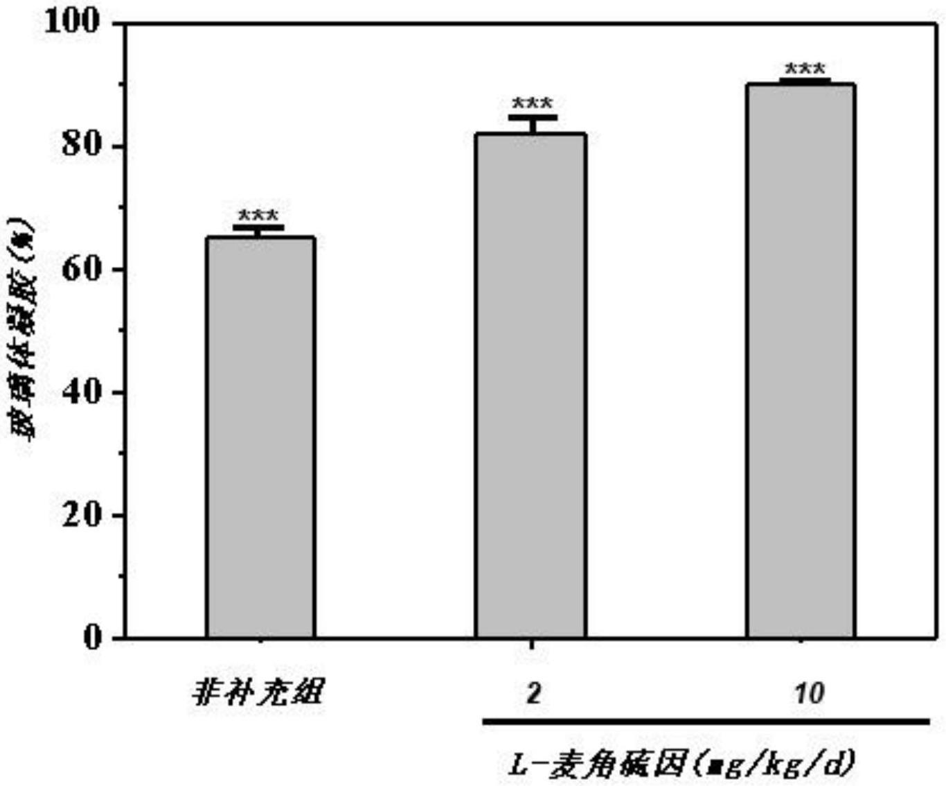 L-麦角硫因用于改善和预防年龄相关的玻璃体变性的制作方法