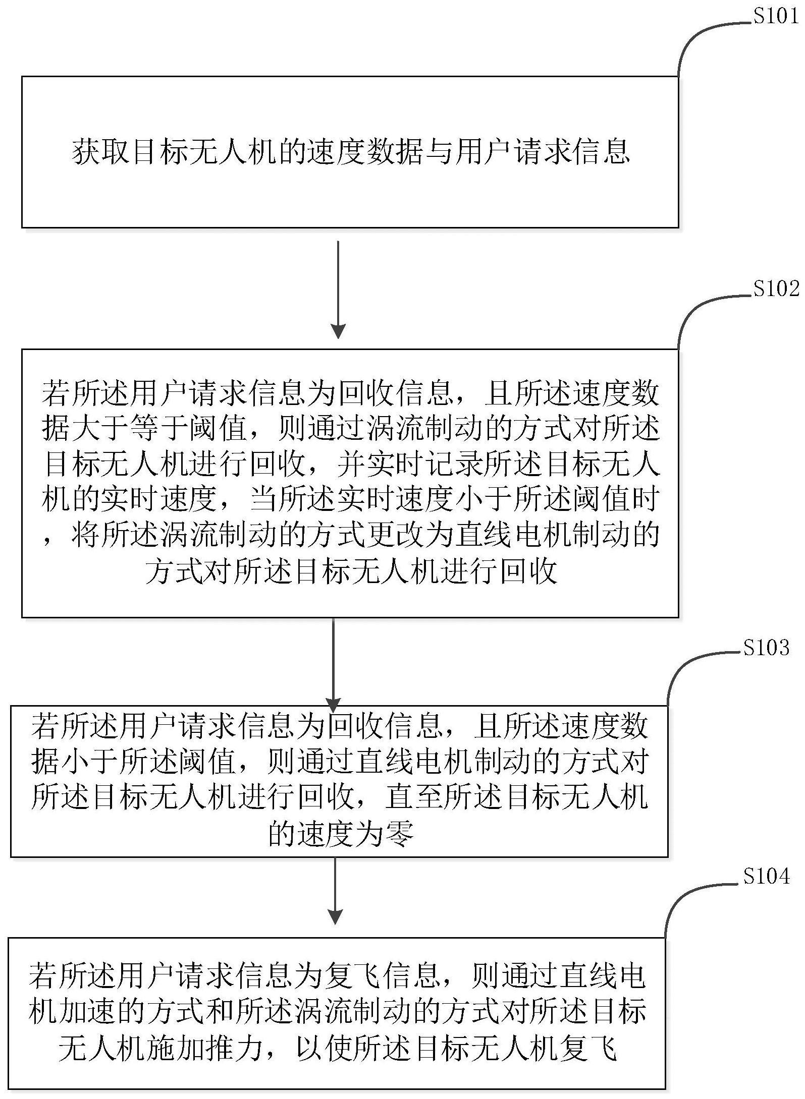 一种固定翼无人机回收方法及相关设备与流程