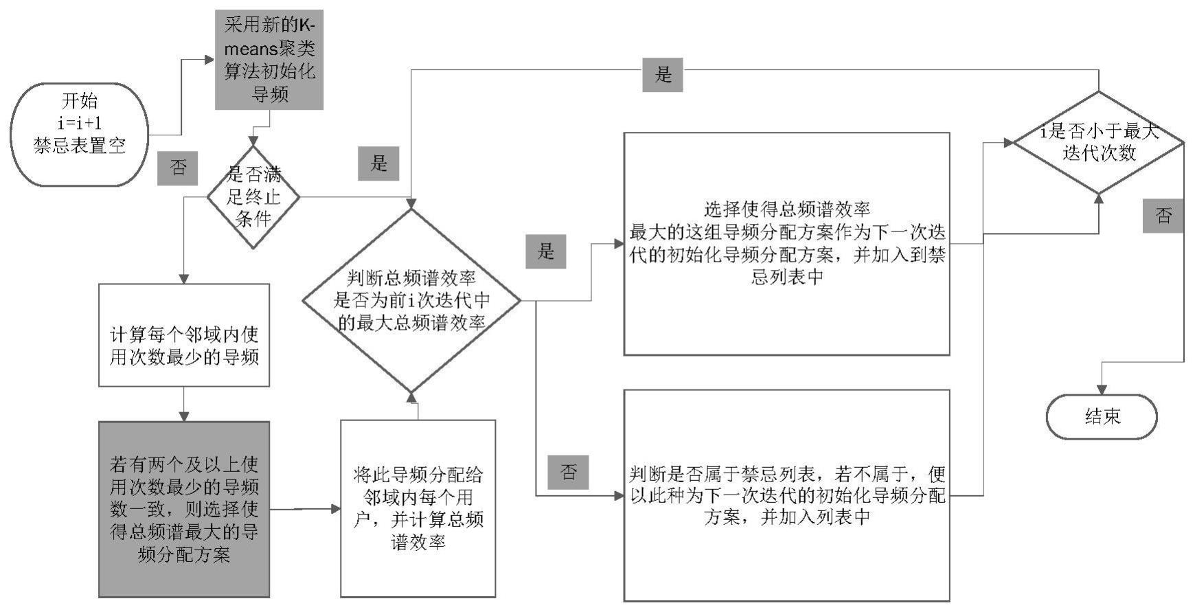 一种去蜂窝大规模MIMO下的导频污染抑制方法