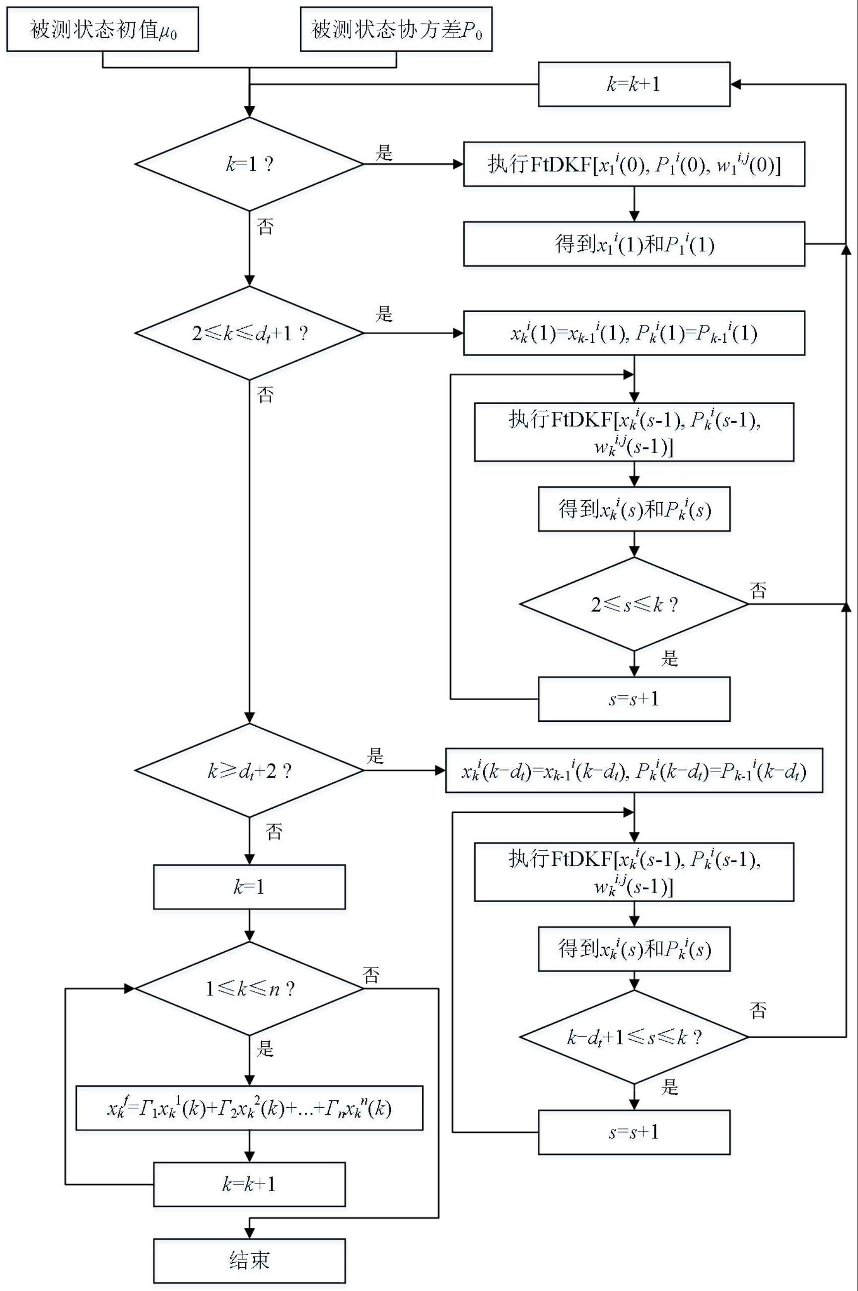 一种抗传输时延的弹载传感器目标移动特性获取方法