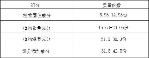 一种植物滋养型的染发剂的制作方法