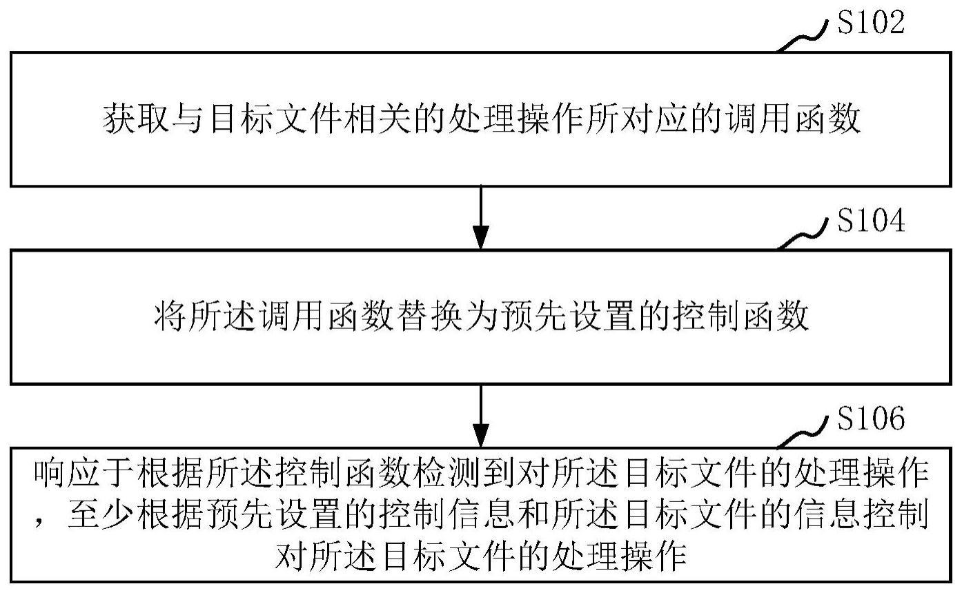 文件处理的控制方法、装置、计算机设备、存储介质与流程