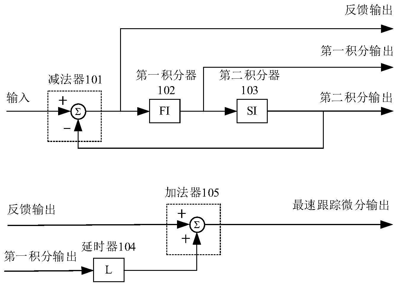 一种最速跟踪微分装置、方法及存储介质与流程