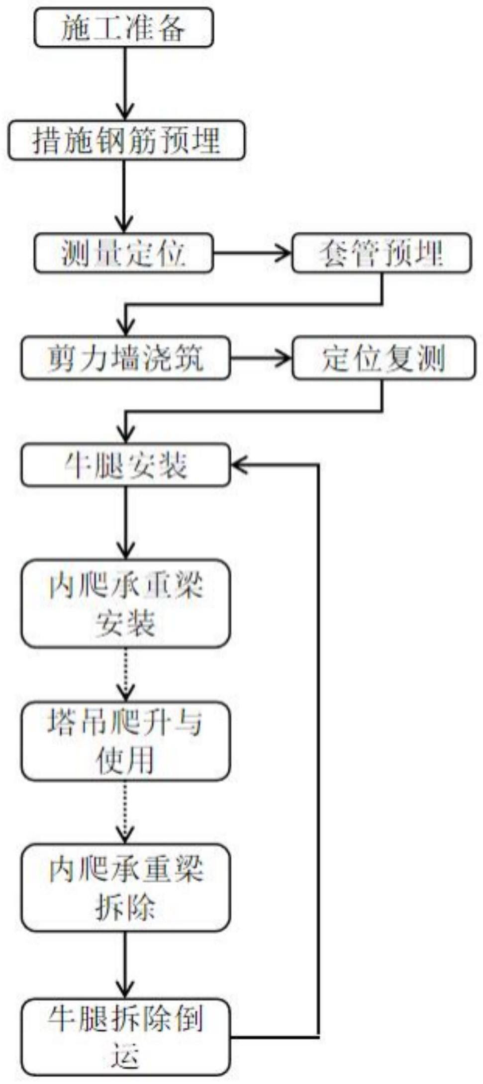 一种内爬塔吊可周转牛腿施工方法与流程