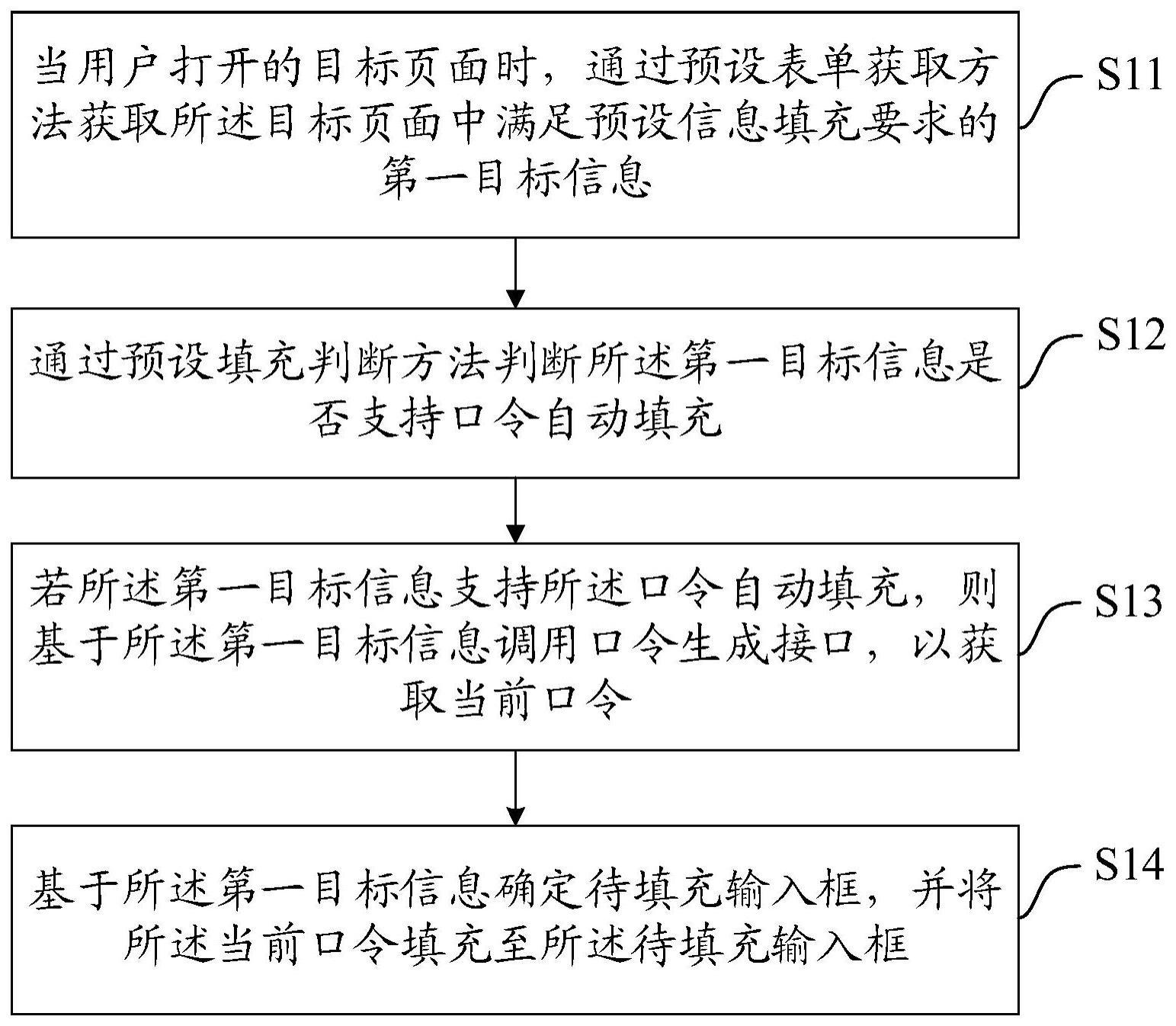 一种口令填充方法、装置、设备及存储介质与流程