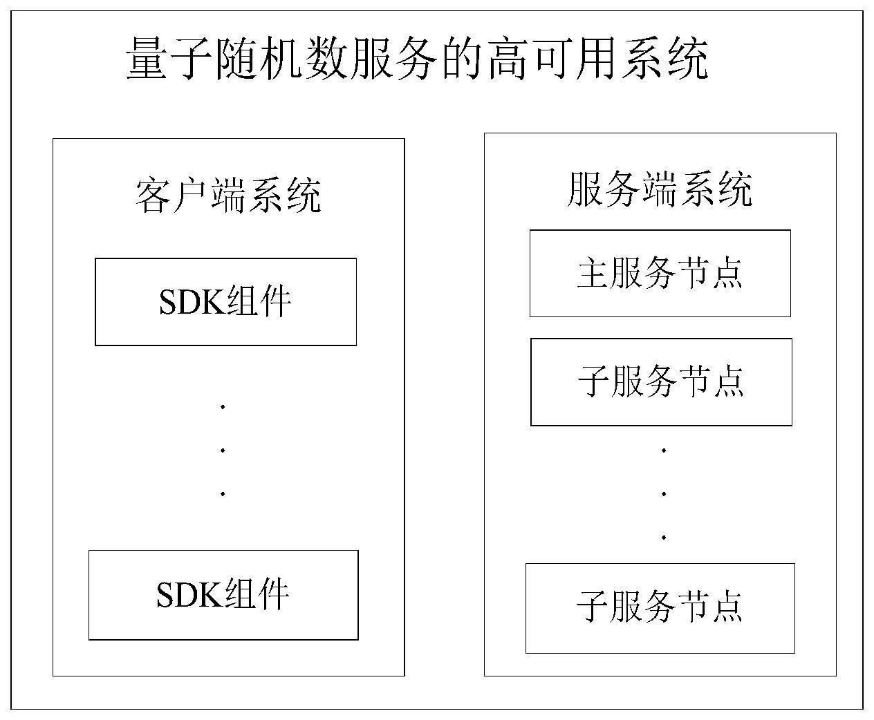 量子随机数服务的高可用系统、方法、装置及电子设备与流程