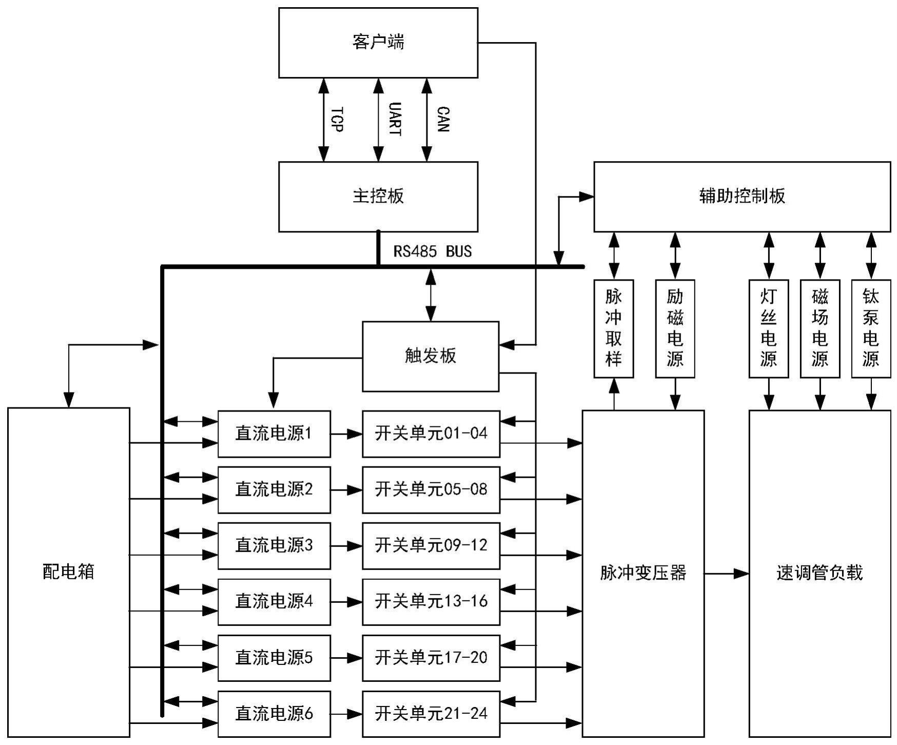 一种基于矩阵式脉冲变压器的高压脉冲电源调制器的制作方法