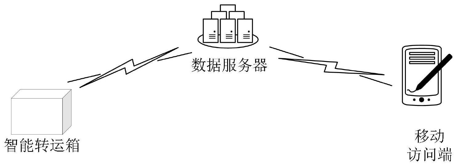 一种带有智能支架的标本转运装置及管理方法与流程