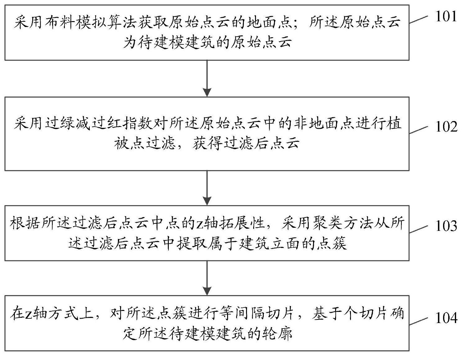 一种点云建筑物建模方法、系统、存储介质及电子设备