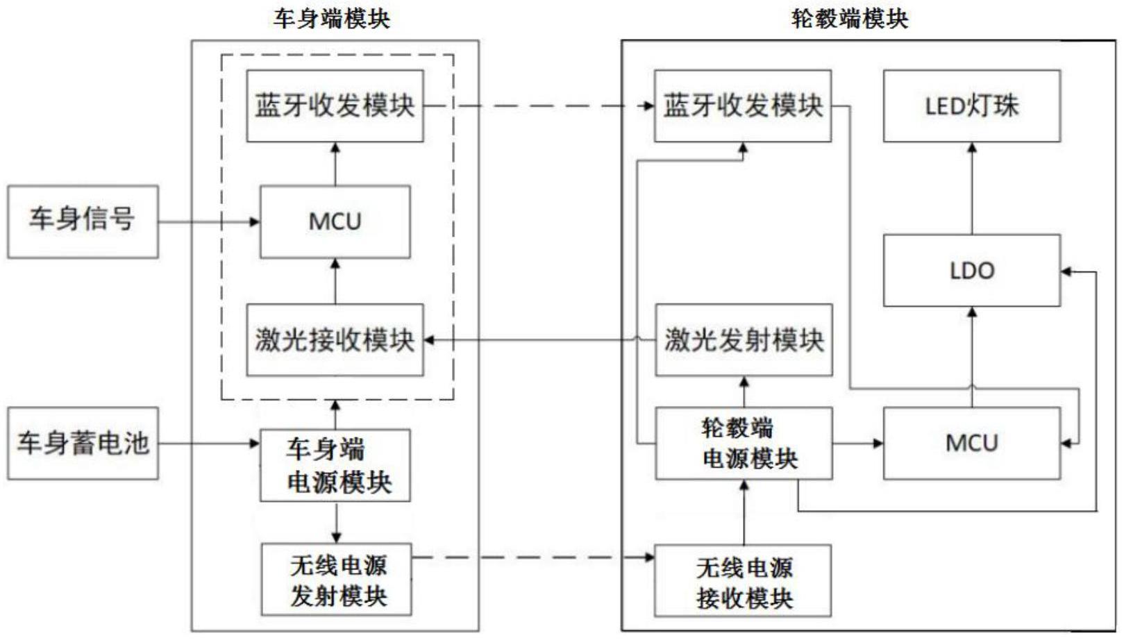 一种用于显示车辆状态的个性化轮毂灯的制作方法