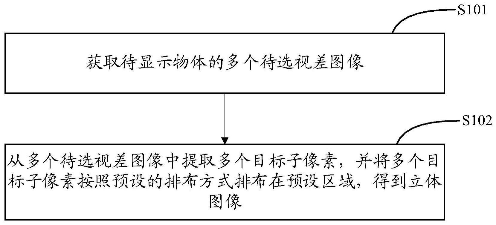 立体图像的确定方法、装置、设备及存储介质与流程