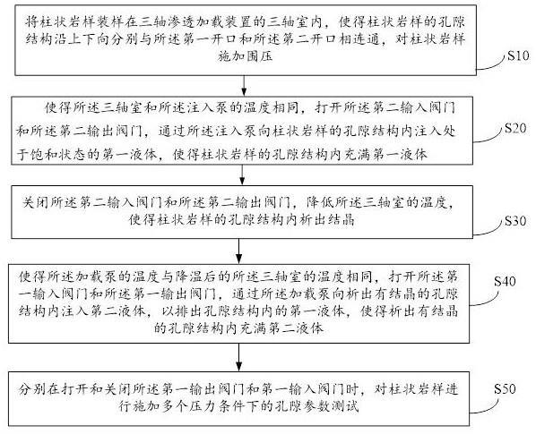 多孔岩石的孔隙结构改造装置及其孔隙力学参数测试方法与流程