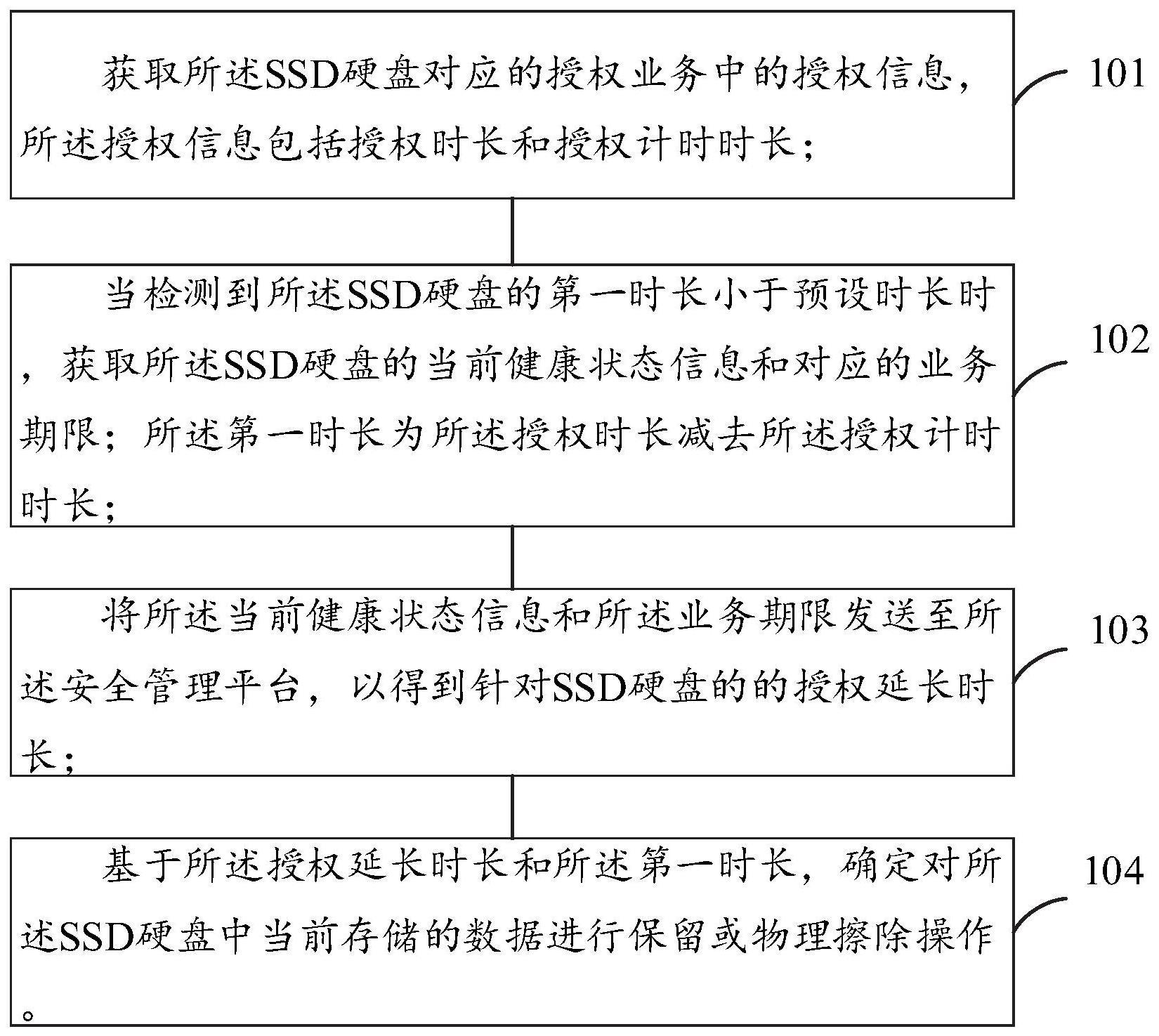 一种SSD硬盘数据擦除方法、装置、电子设备和介质与流程