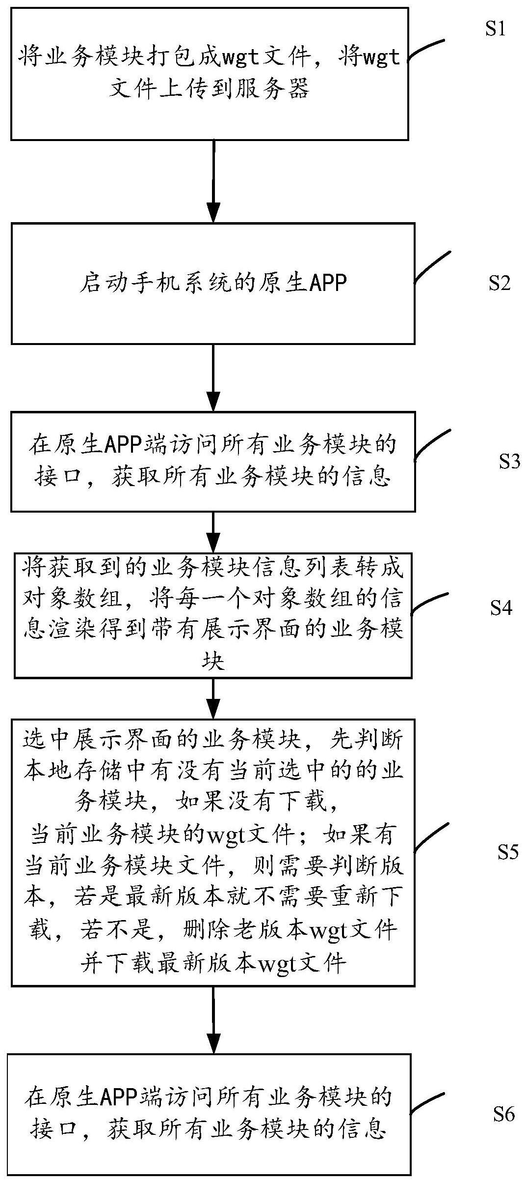 移动端混合开发的方法、系统及装置与流程