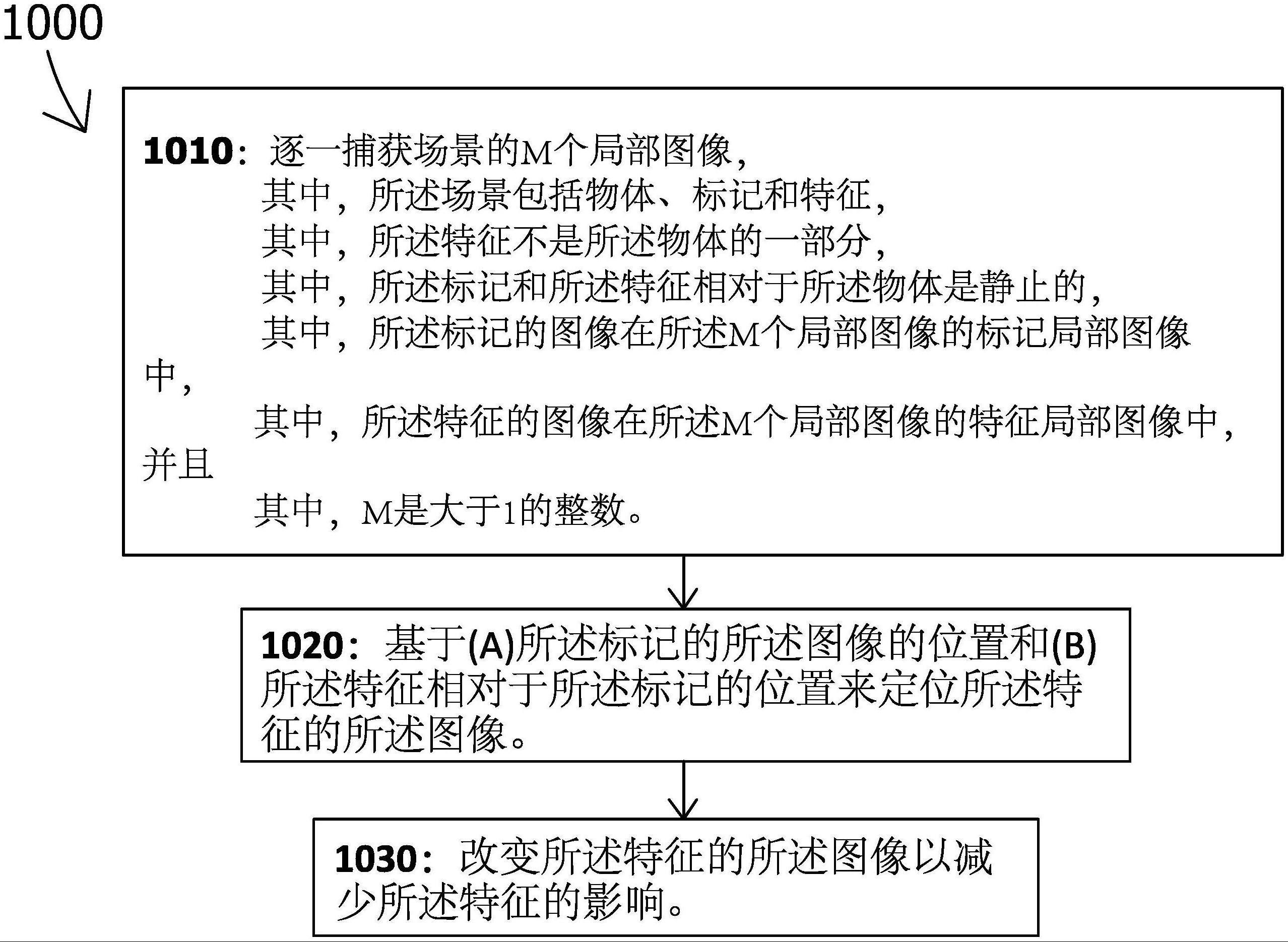 减少成像系统中的特征影响的成像方法与流程