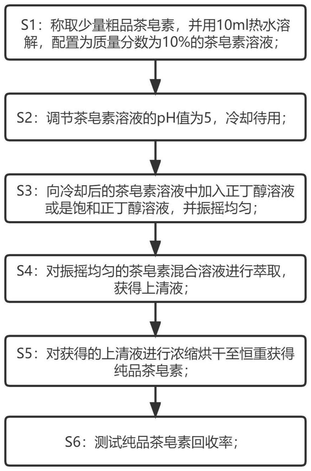 一种茶皂素的纯化方法与流程