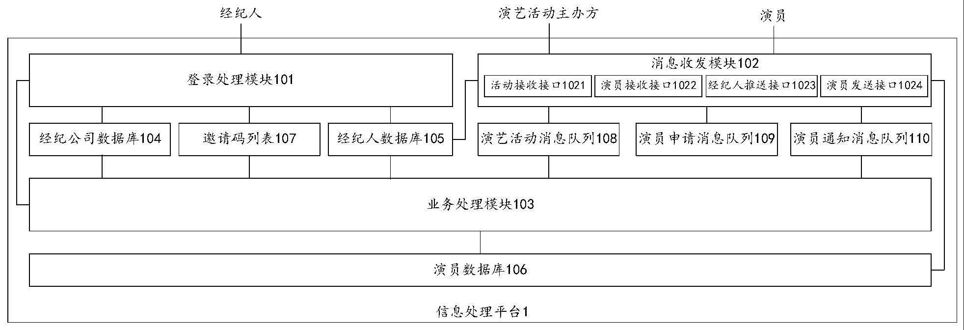 一种经纪人的信息处理平台的制作方法