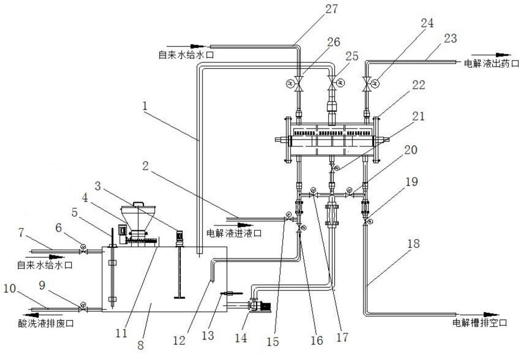 次氯酸钠发生器电解槽电极除垢的系统及除垢方法与流程