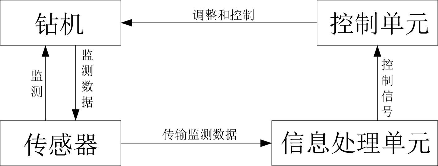 一种面向地质勘测的岩土层钻进系统及方法与流程