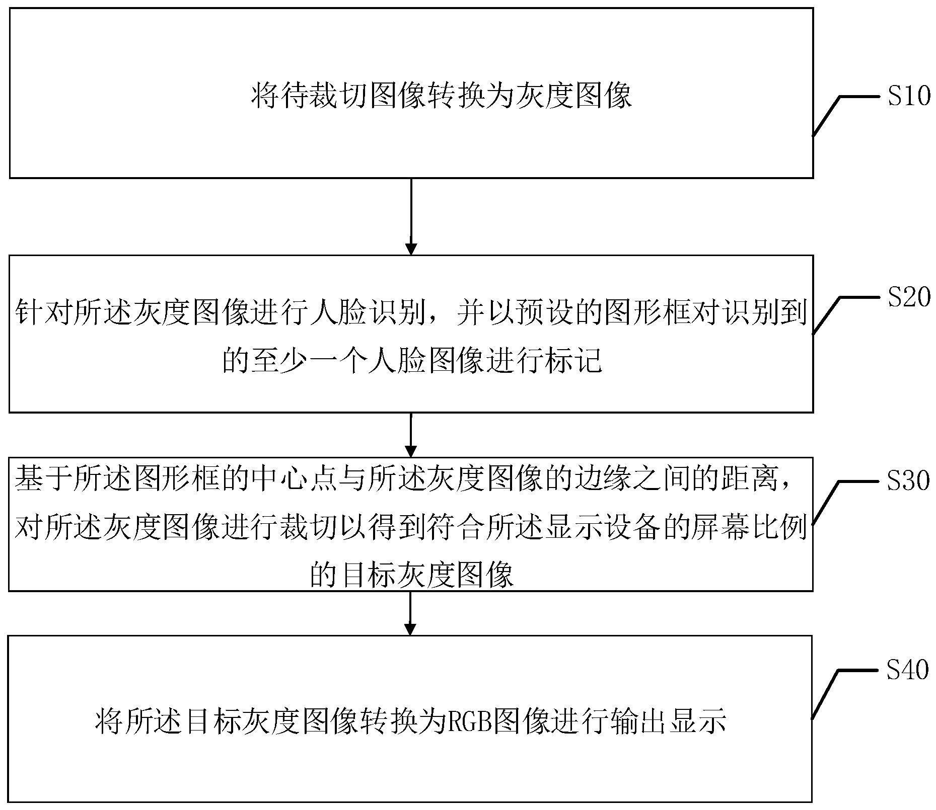 图像的显示方法、装置、设备以及介质与流程