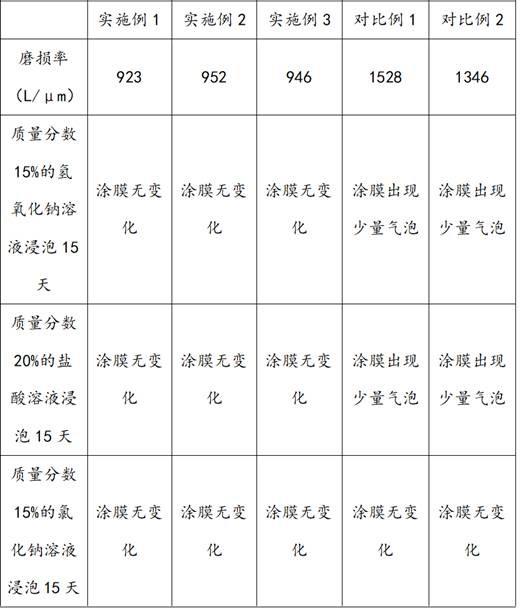 一种薄壁异径管的生产工艺的制作方法