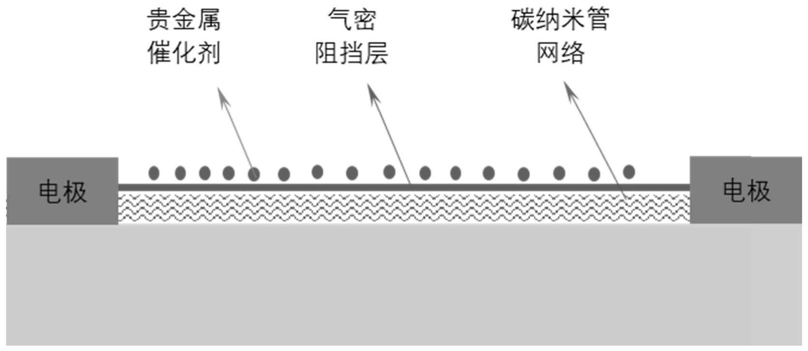 一种单壁碳纳米管甲烷传感器的敏感结构及其制备方法与流程