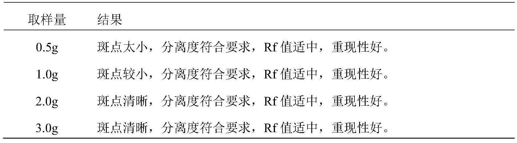 一种银黄药物组合物的检测方法与流程