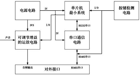 一种提升操作显示终端送受话器兼容性的功能电路的制作方法