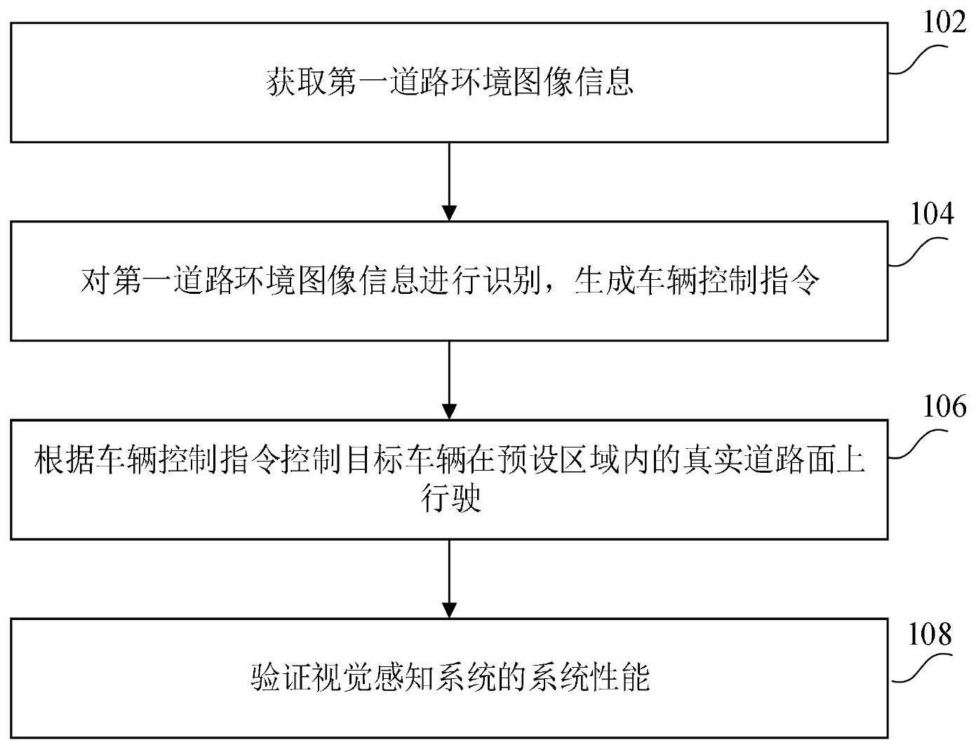 一种视觉感知系统的测试方法、装置、产品及车辆与流程