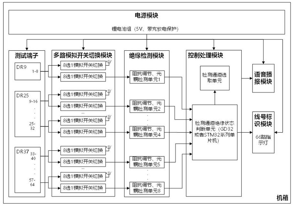 一种电力变压器线圈绝缘在线监测装置及方法与流程