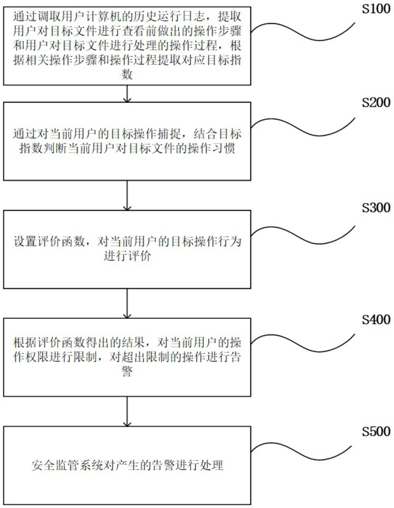 一种基于大数据的计算机网络安全监管系统及方法与流程