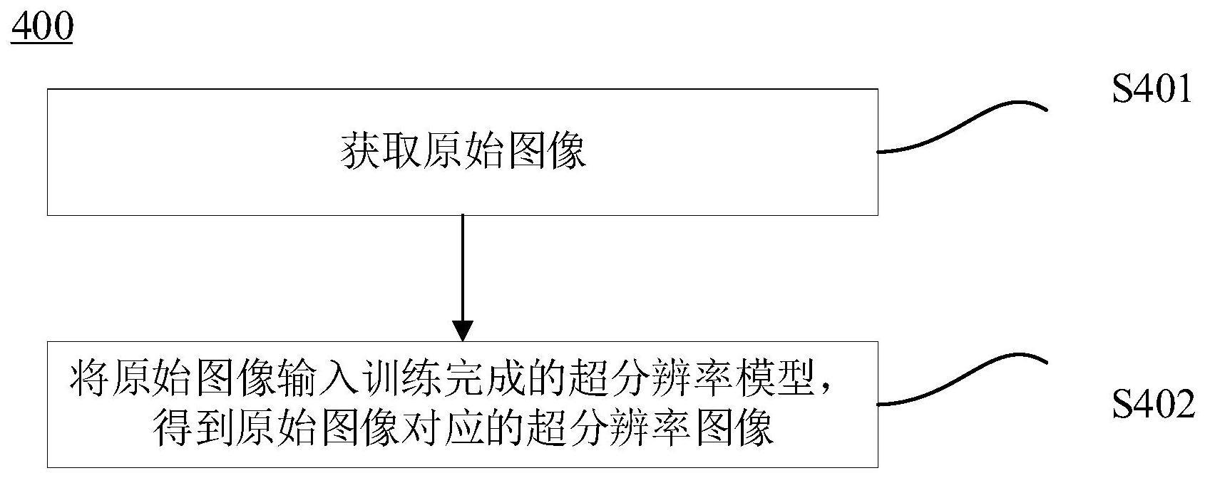 图像超分辨率重建方法及装置与流程