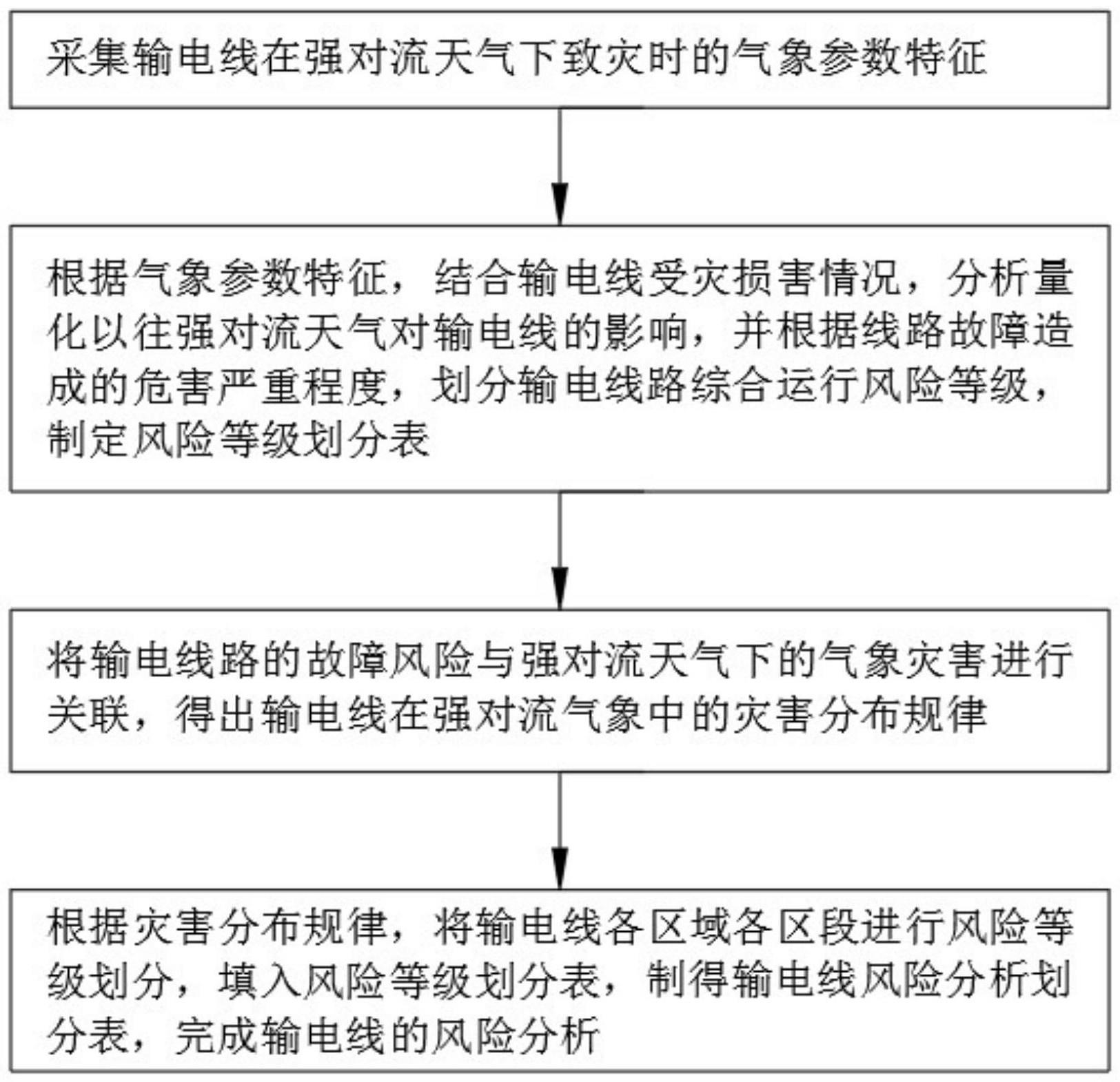 一种基于统计分析模型的输电线风险分析方法和系统与流程