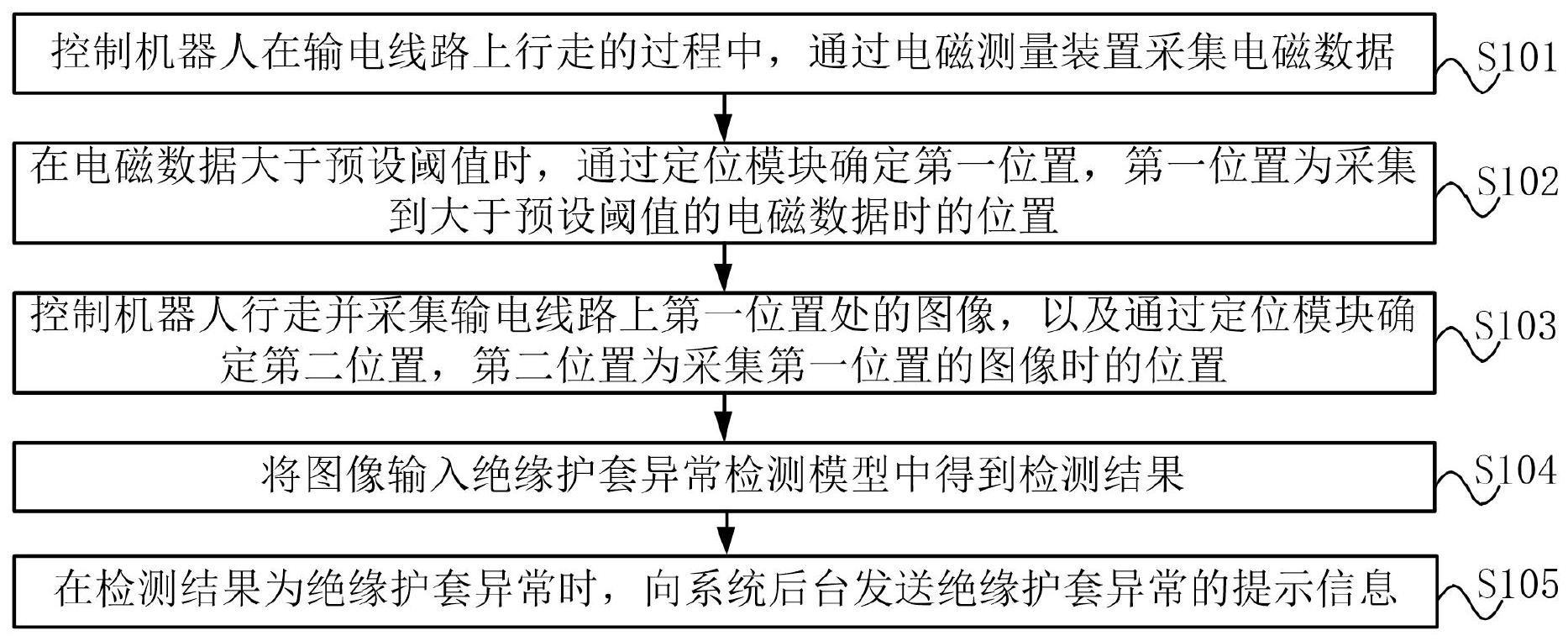 绝缘护套巡检方法、装置、巡检机器人和存储介质与流程