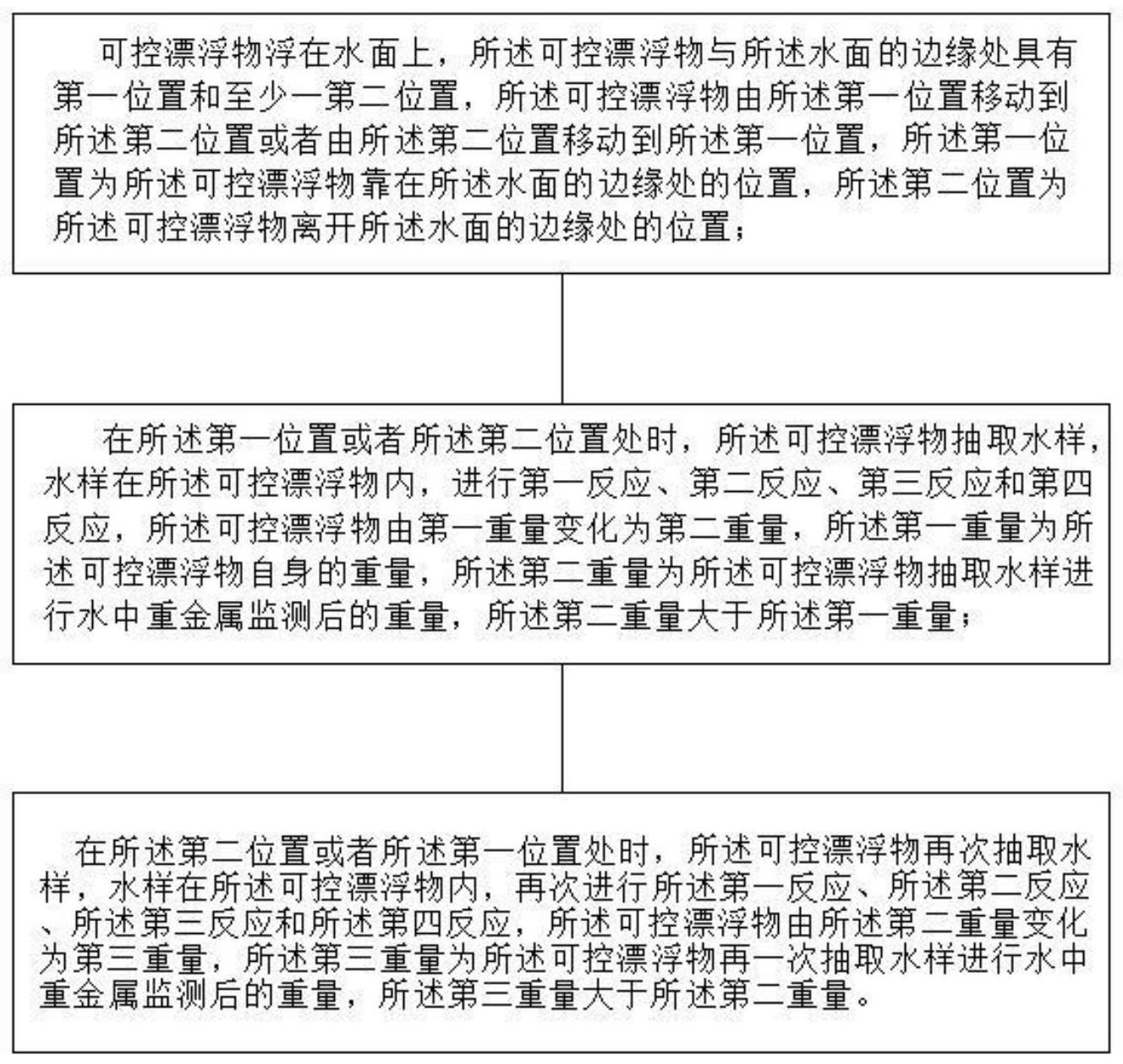 一种基于离子滴定的水中重金属监测装置及其监测方法