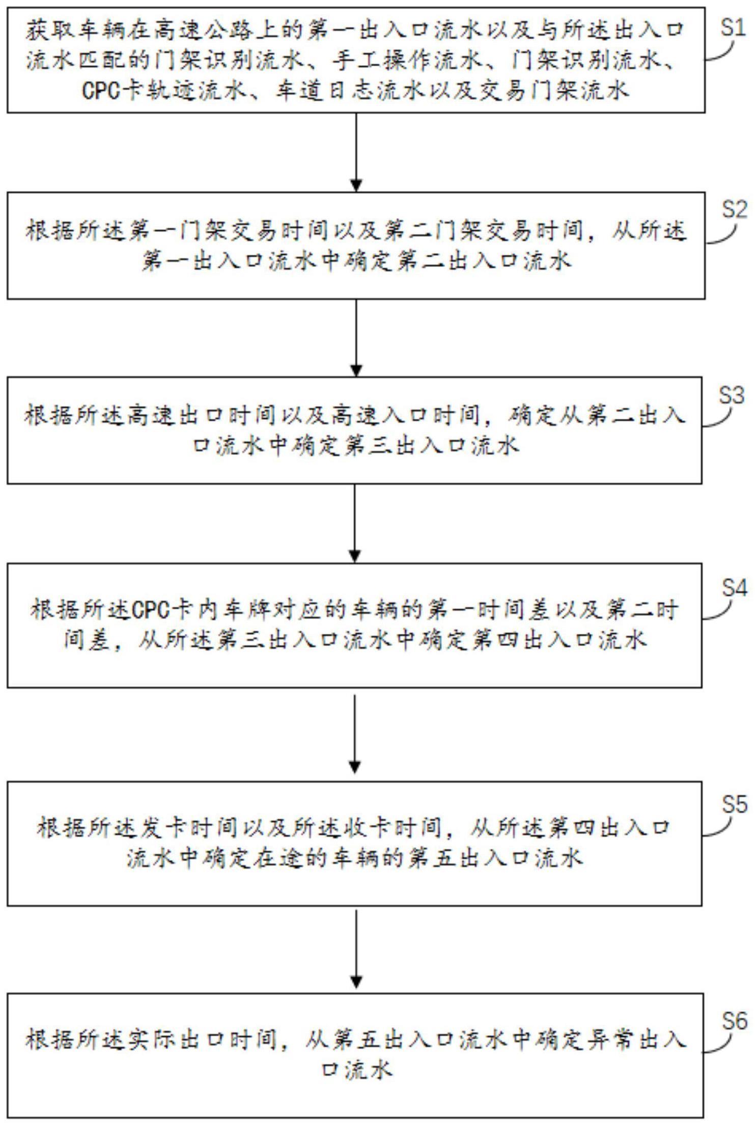 一种车辆CPC数据处理方法、系统、装置与存储介质与流程