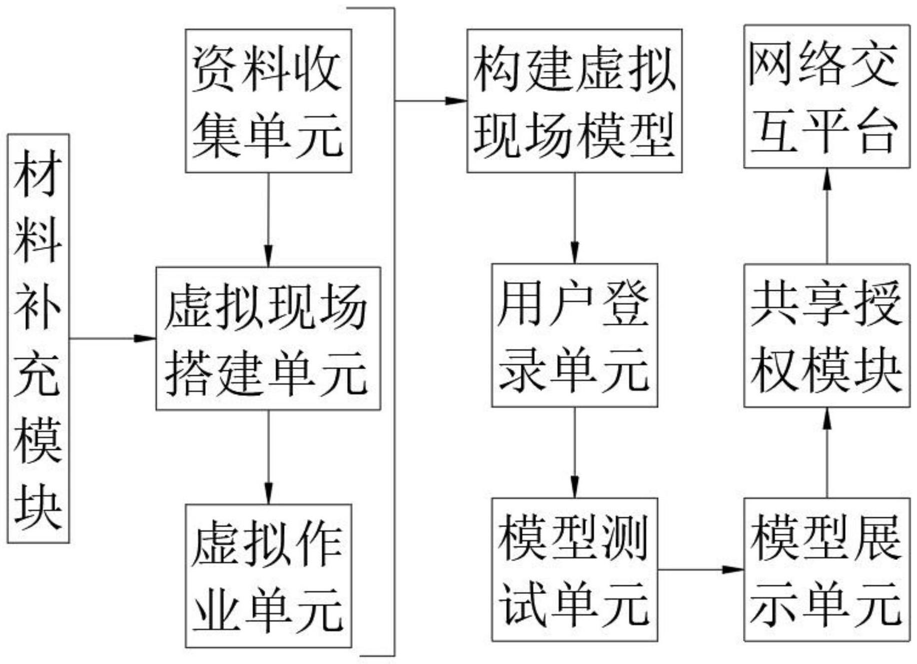 一种基于VR技术的大型装配式建筑构件设计系统