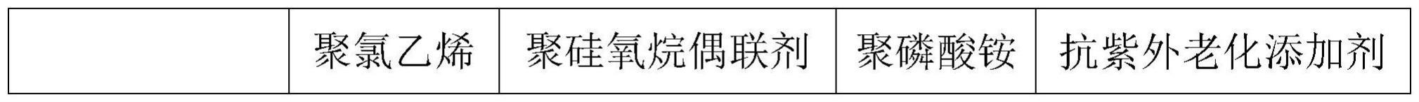 一种防火型聚氯乙烯材料及其制备方法和电缆护管与流程