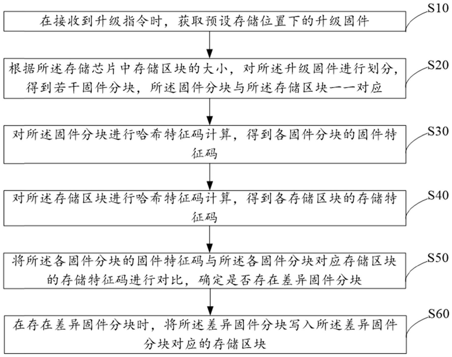 基于区块差异的交换机升级方法、装置、设备及存储介质与流程