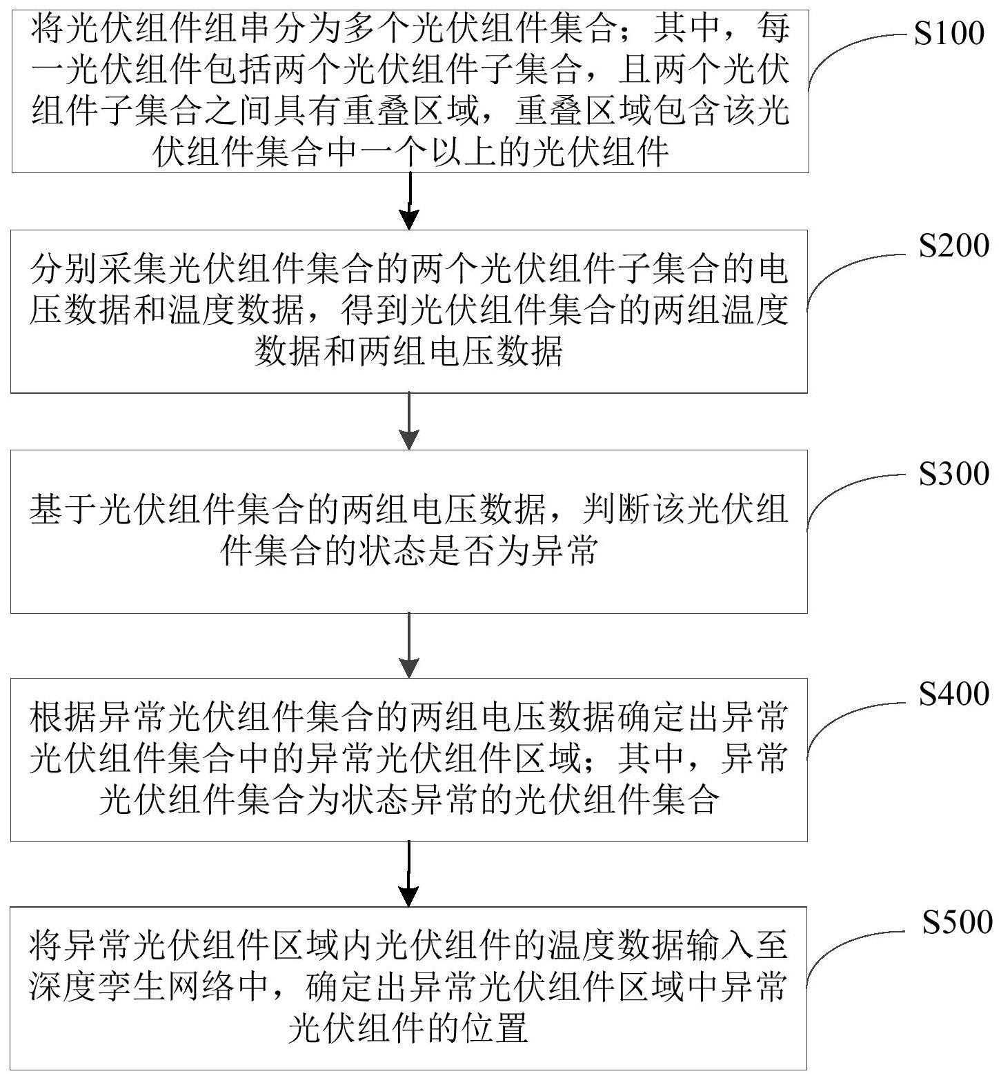 基于深度孪生网络的异常光伏组件的定位方法及系统与流程