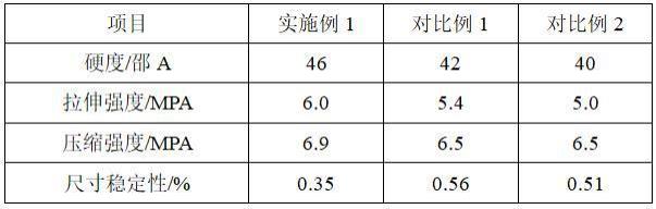 一种回收油制备多元醇及聚氨酯的方法与流程