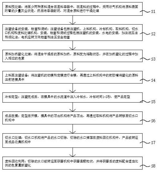 用于车灯支架的注塑工艺的制作方法