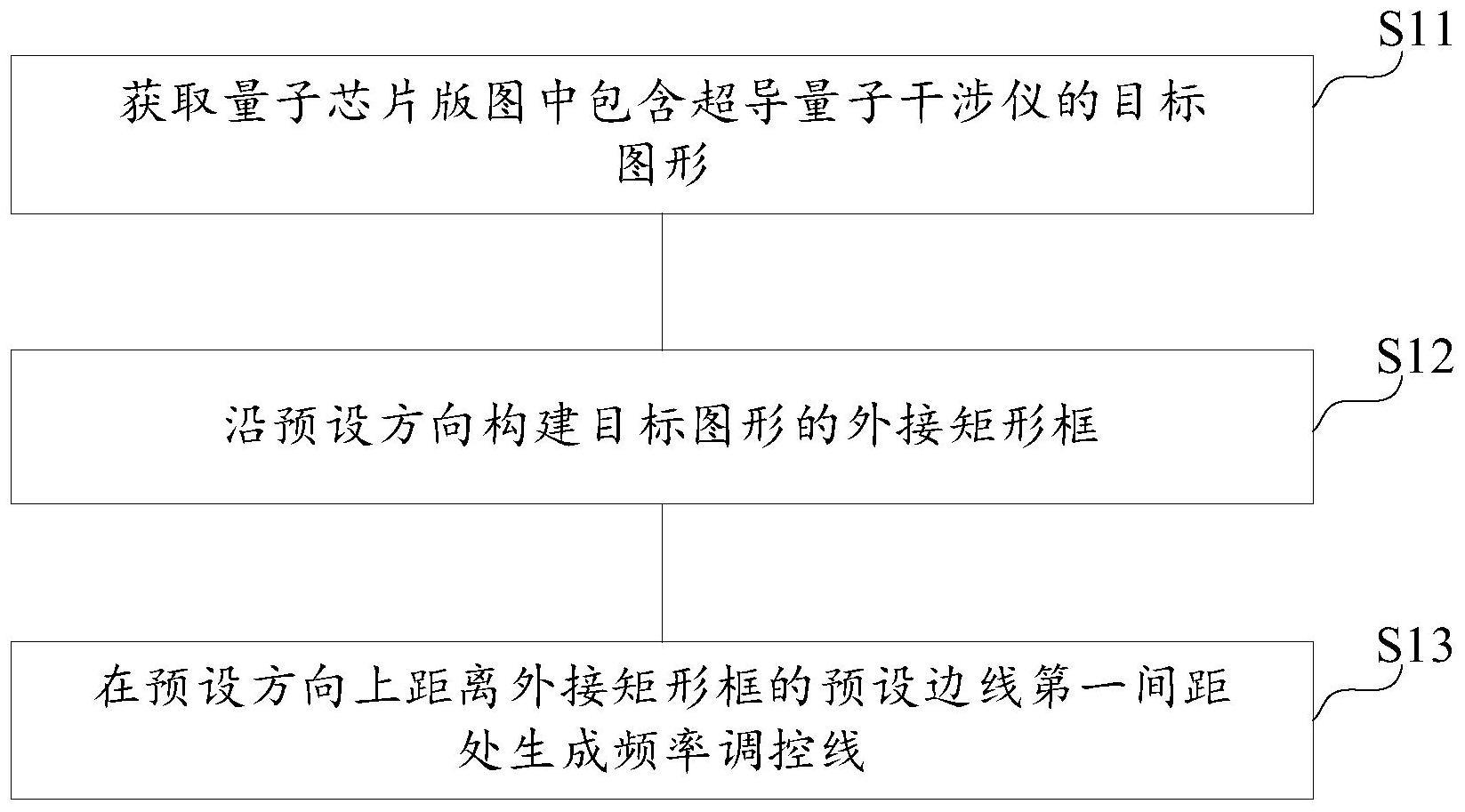 量子芯片频率调控线的布图构建方法、系统、介质及设备与流程