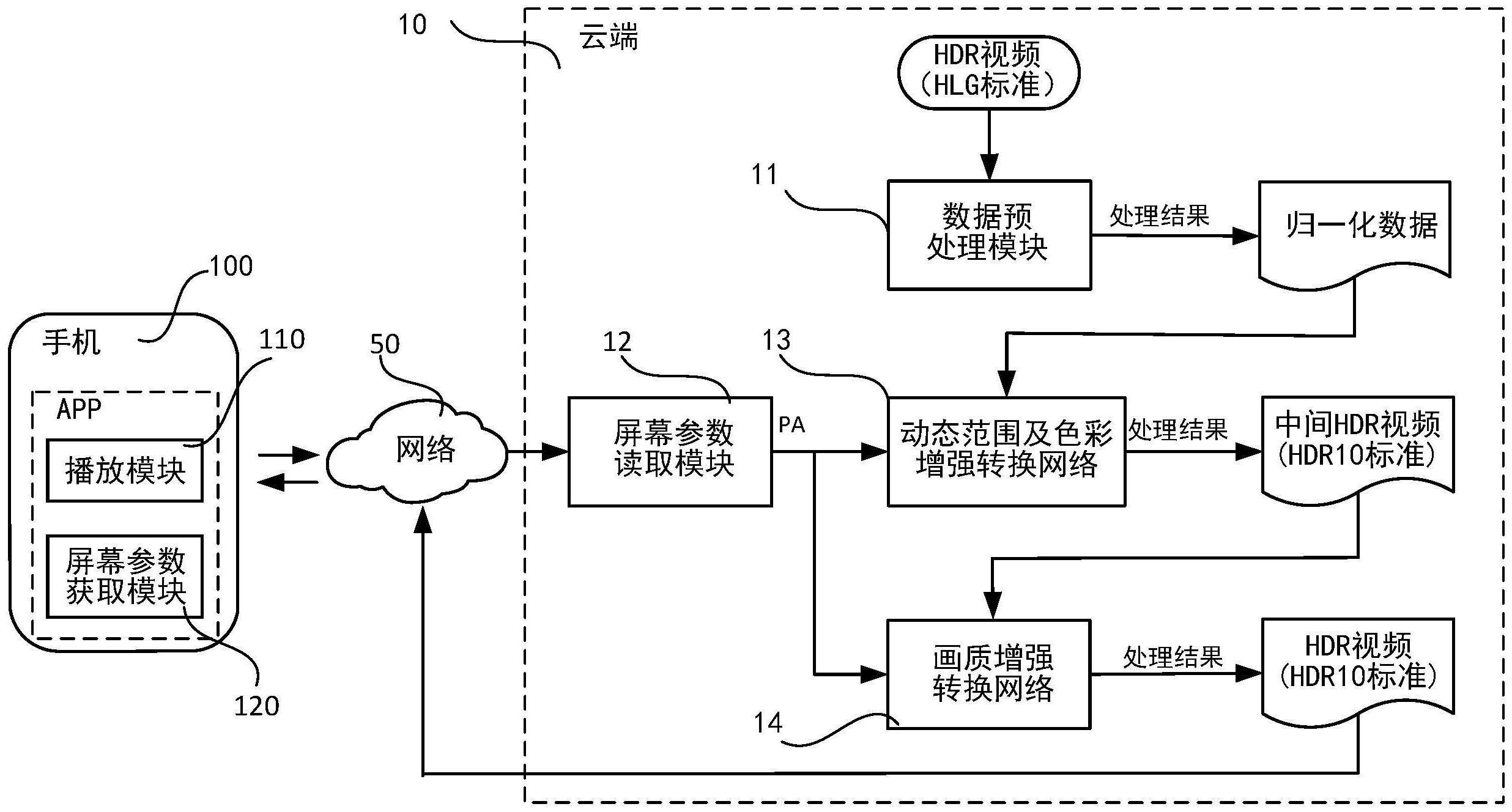 一种智能化显示效果优化方法及系统与流程