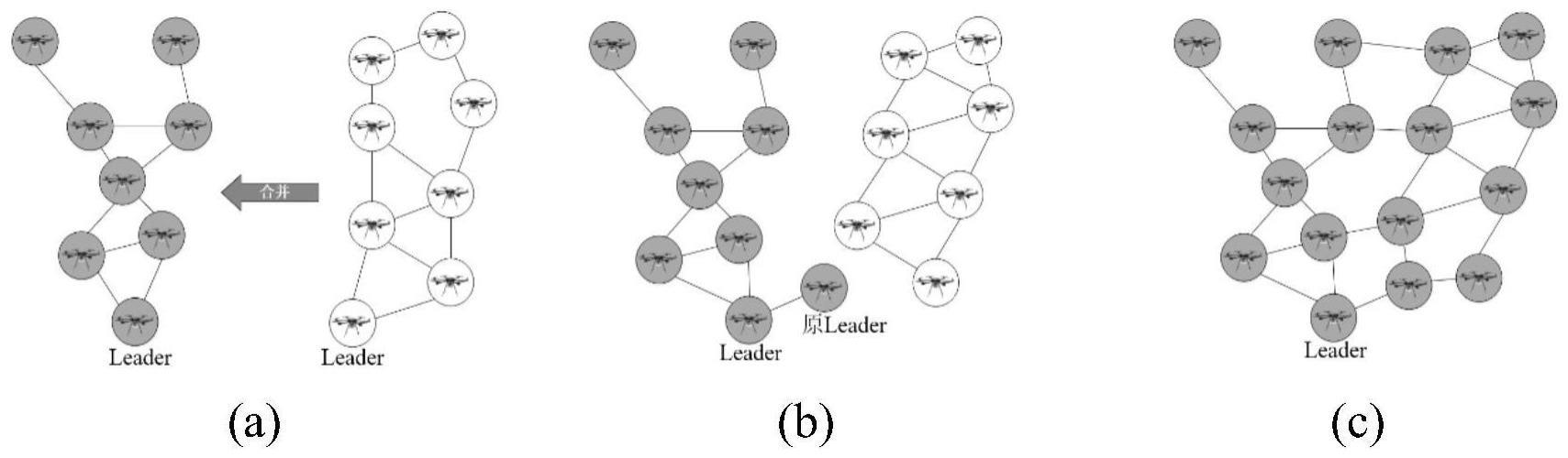一种无人机集群合并和分群方法与流程