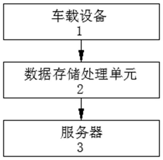 一种提升电子联单生成系统的制作方法