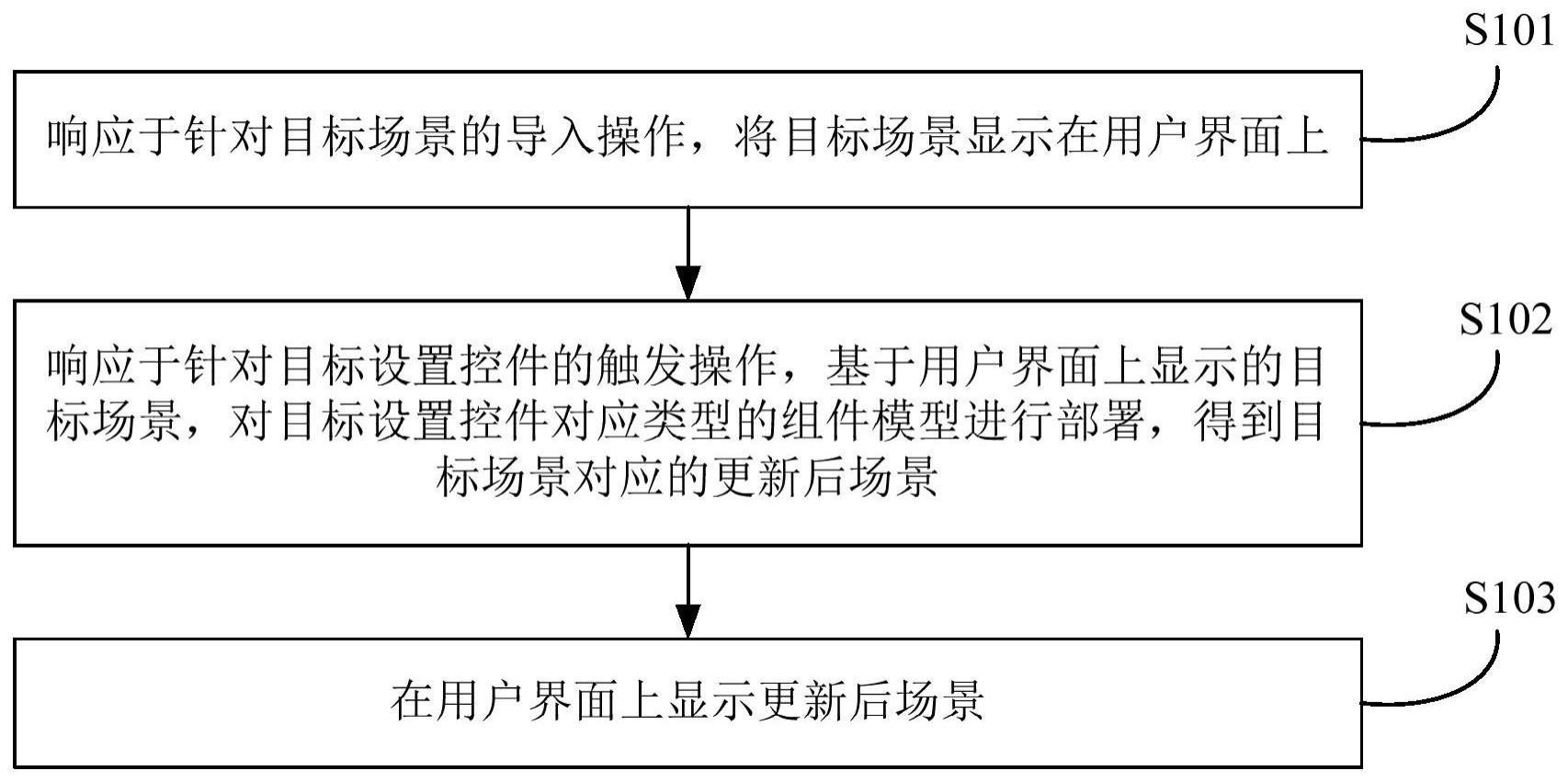 基于用户界面的模型部署方法、装置、设备及存储介质与流程