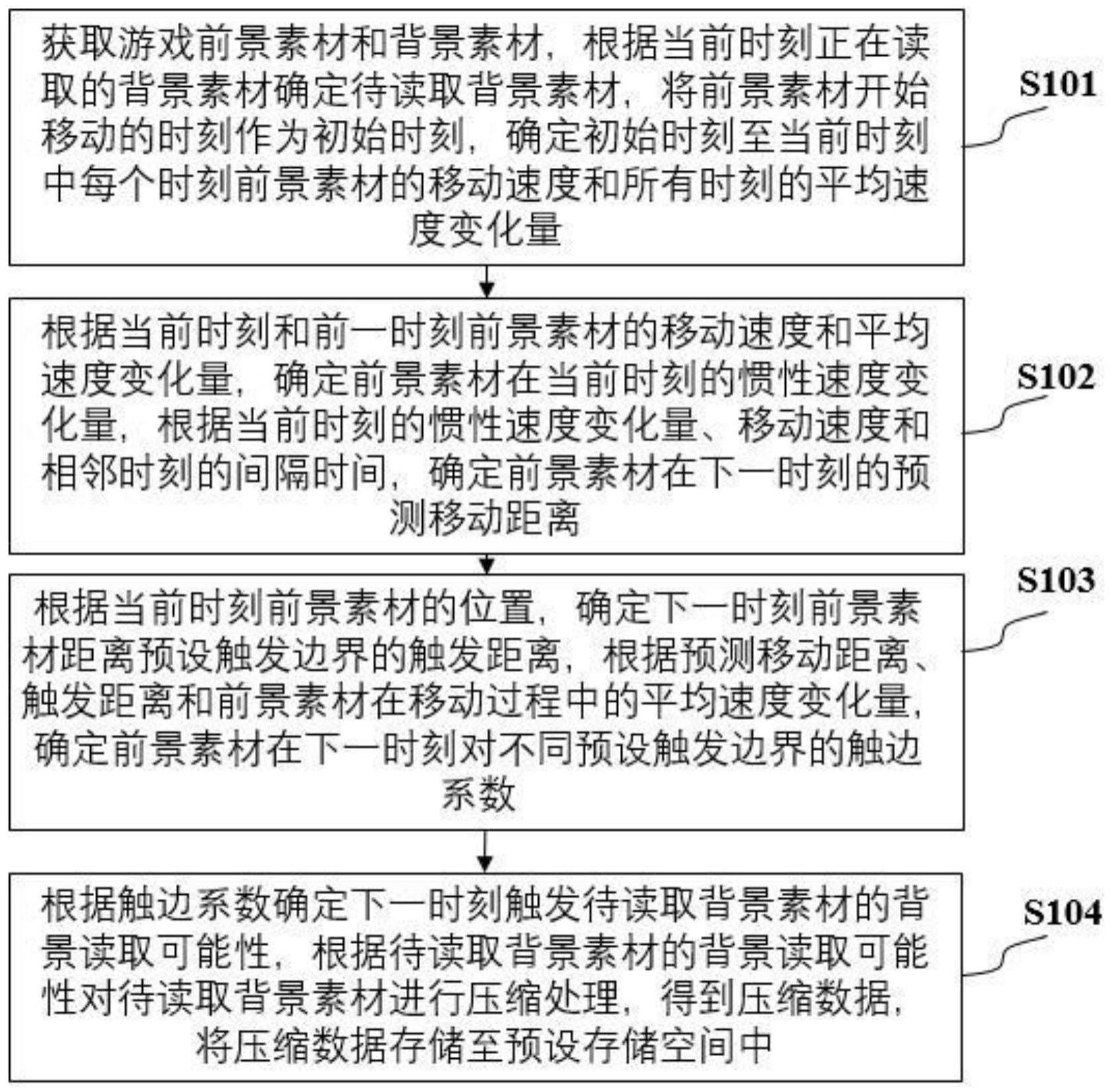 一种休闲动作类手游素材数据高效存储方法与流程