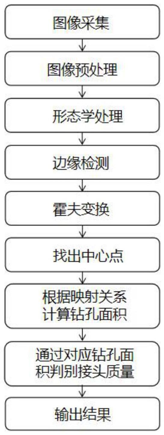 一种基于机器视觉的模具冷却水道接头加工质量检测方法与流程